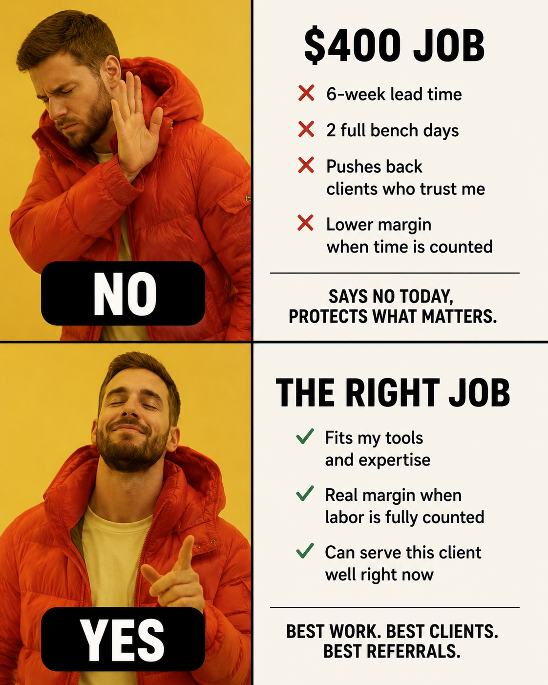 The Three Questions That Saved My Bench